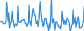 Indicator: Market Hotness: Page View Count per Property: in Lincoln County, OR