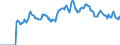 Indicator: Market Hotness: Page View Count per Property: Versus the United States in Lincoln County, OR