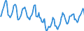 Indicator: Housing Inventory: Median Days on Market: in Lincoln County, OR