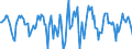 Indicator: Housing Inventory: Median Days on Market: Month-Over-Month in Lincoln County, OR