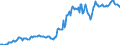 Indicator: Housing Inventory: Median: Listing Price in Lincoln County, OR