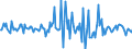 Indicator: Housing Inventory: Median: Listing Price Month-Over-Month in Lincoln County, OR