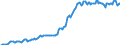 Indicator: Housing Inventory: Median: Listing Price per Square Feet in Lincoln County, OR