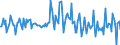 Indicator: Housing Inventory: Median: Listing Price per Square Feet Month-Over-Month in Lincoln County, OR