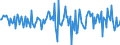 Indicator: Housing Inventory: Median: Home Size in Square Feet Month-Over-Month in Lincoln County, OR