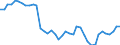 Indicator: Employed Persons in Malheur County, OR: 