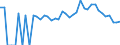 Indicator: 90% Confidence Interval: Lower Bound of Estimate of People Age 0-17 in Poverty for Malheur County, OR