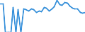 Indicator: Estimate of: People Age 0-17 in Poverty in Malheur County, OR