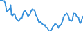 Indicator: Housing Inventory: Active Listing Count: in Polk County, OR