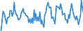 Indicator: Housing Inventory: Active Listing Count: Month-Over-Month in Polk County, OR