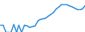 Indicator: Housing Inventory: Active Listing Count: , OR