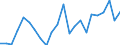 Indicator: Housing Inventory: Active Listing Count: R