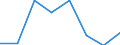 Indicator: Housing Inventory: Active Listing Count: (5-year estimate) in Polk County, OR (DISCONTINUED)