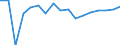 Indicator: Housing Inventory: Active Listing Count: enses Known to Law Enforcement in Polk County, OR (DISCONTINUED)