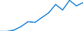 Indicator: Housing Inventory: Active Listing Count: imate) in Polk County, OR