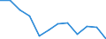 Indicator: Housing Inventory: Active Listing Count: year estimate) for Polk County, OR (DISCONTINUED)