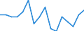 Indicator: Housing Inventory: Active Listing Count: g in Polk County, OR