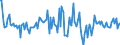 Indicator: Housing Inventory: Average Listing Price: Month-Over-Month in Polk County, OR