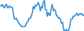 Indicator: Housing Inventory: Average Listing Price: Year-Over-Year in Polk County, OR