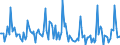 Indicator: Market Hotness:: Listing Views per Property in Polk County, OR