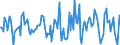 Indicator: Market Hotness:: Median Days on Market in Polk County, OR