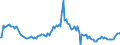 Indicator: Market Hotness:: Median Listing Price in Polk County, OR