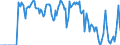 Indicator: Market Hotness:: Supply Score in Polk County, OR