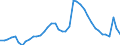 Indicator: Unemployed Persons in Polk County, OR: 