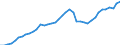 Indicator: Employed Persons in Polk County, OR: 