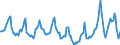 Indicator: Housing Inventory: Median Days on Market: in Polk County, OR