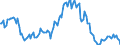 Indicator: Housing Inventory: Median: Listing Price per Square Feet Year-Over-Year in Polk County, OR