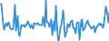 Indicator: Housing Inventory: Median: Home Size in Square Feet Month-Over-Month in Polk County, OR