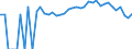 Indicator: 90% Confidence Interval: Lower Bound of Estimate of Percent of People of All Ages in Poverty for Wallowa County, OR