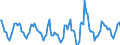 Indicator: Housing Inventory: Active Listing Count: Month-Over-Month in Washington County, OR