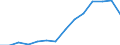 Indicator: Housing Inventory: Active Listing Count: estimate) in Washington County, OR