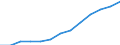 Indicator: Housing Inventory: Active Listing Count: imate) in Washington County, OR