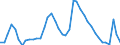 Indicator: Housing Inventory: Active Listing Count: OR