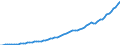 Indicator: Housing Inventory: Active Listing Count: R