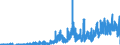 Indicator: Housing Inventory: Active Listing Count: unty, OR