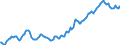 Indicator: Housing Inventory: Average Listing Price: in Washington County, OR