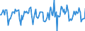 Indicator: Market Hotness:: Median Days on Market in Washington County, OR