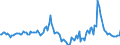 Indicator: Market Hotness:: Median Days on Market in Washington County, OR