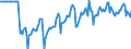 Indicator: Market Hotness:: Median Days on Market Versus the United States in Washington County, OR