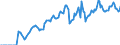 Indicator: Market Hotness: Hotness Rank in Washington County, OR: 