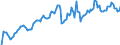 Indicator: Market Hotness: Hotness Rank in Washington County, OR: 