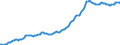 Indicator: Housing Inventory: Median: Listing Price per Square Feet in Washington County, OR