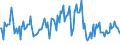 Indicator: Housing Inventory: Median: Listing Price per Square Feet Month-Over-Month in Washington County, OR