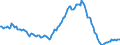 Indicator: Housing Inventory: Median: Listing Price per Square Feet Year-Over-Year in Washington County, OR