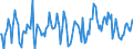 Indicator: Housing Inventory: Median: Home Size in Square Feet Month-Over-Month in Washington County, OR