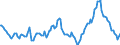 Indicator: Housing Inventory: Median: Home Size in Square Feet Year-Over-Year in Washington County, OR